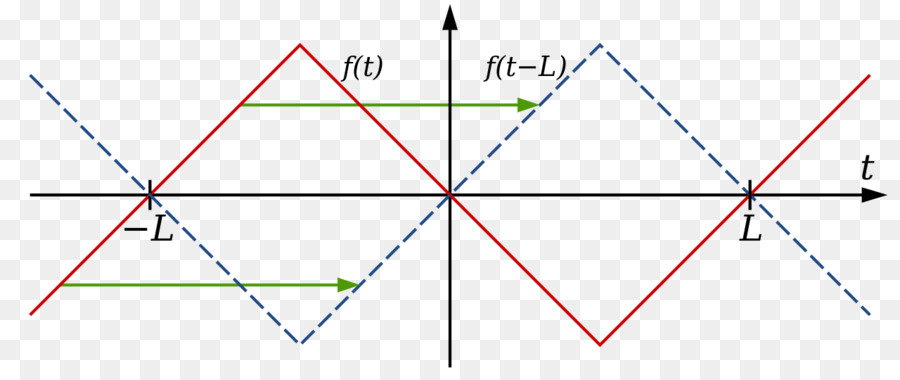 Gráfico，Coordenadas PNG