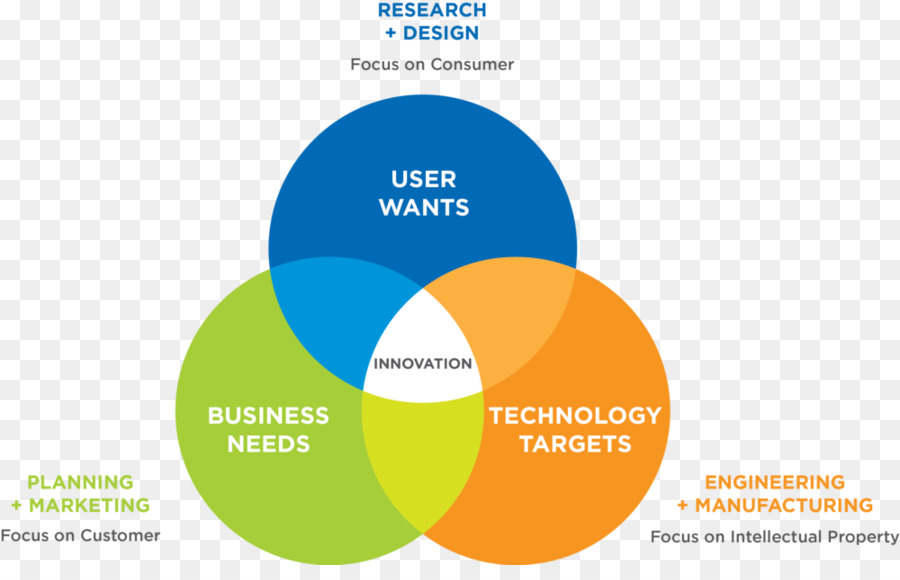 La Innovación，Organización PNG