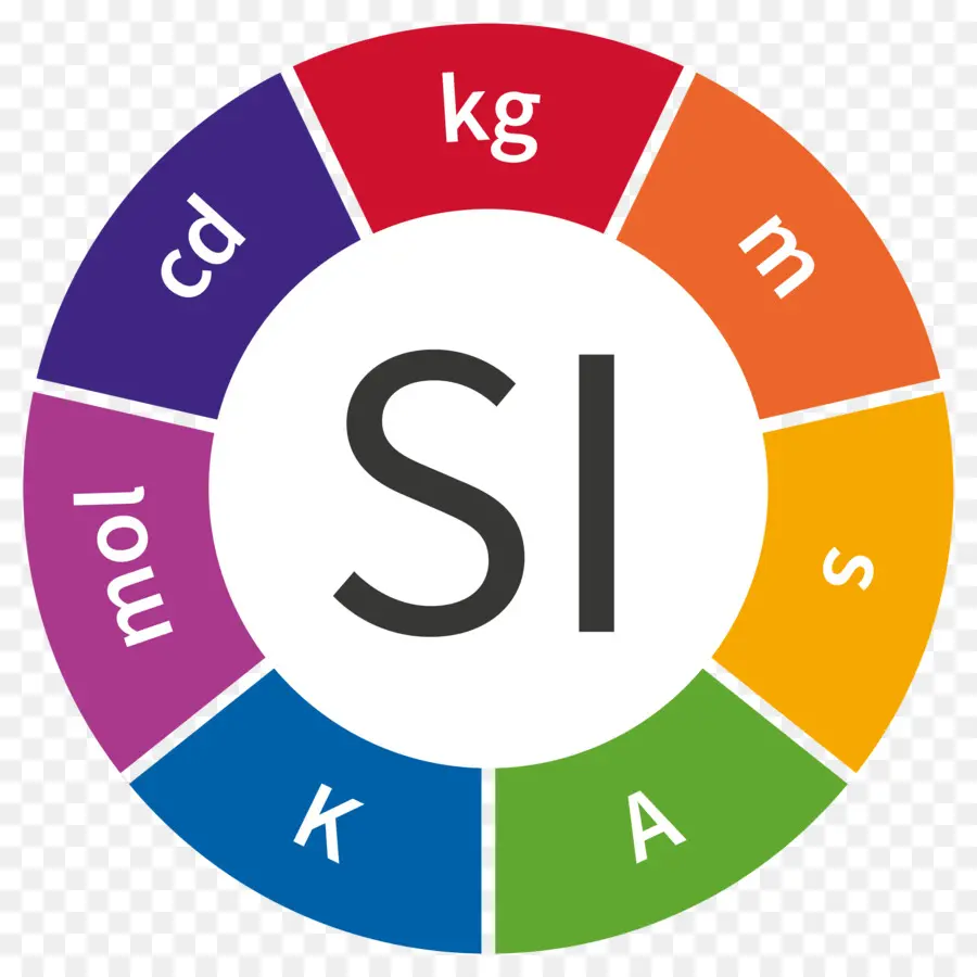 Sistema Internacional De Unidades，Oficina Internacional De Pesos Y Medidas PNG