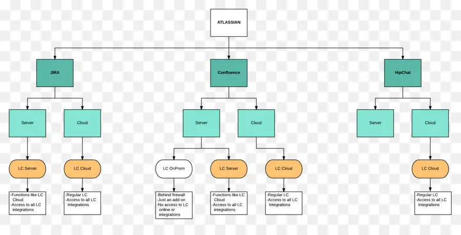 Diagrama De Flujo，Proceso PNG