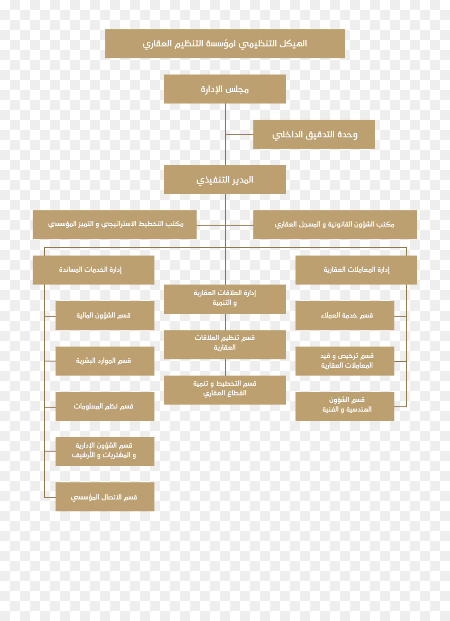 Departamento De La Tierra Y La Propiedad En Dubai，Ajman PNG