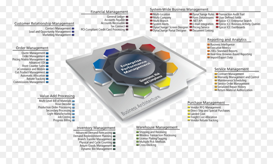 De Planificación De Recursos Empresariales，Epicor PNG