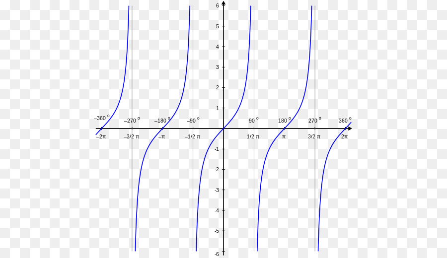 Gráfico，Matemáticas PNG