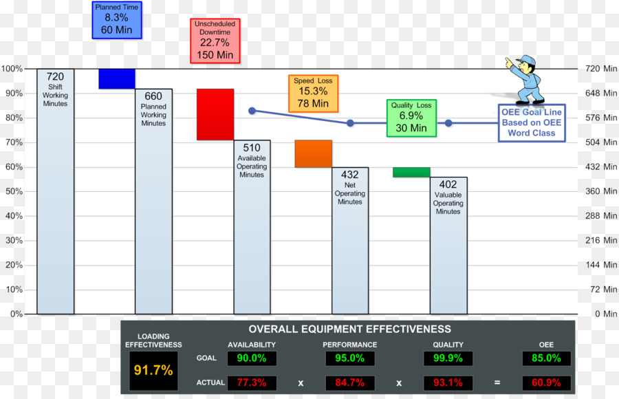 La Eficacia General Del Equipo，Microsoft Excel PNG