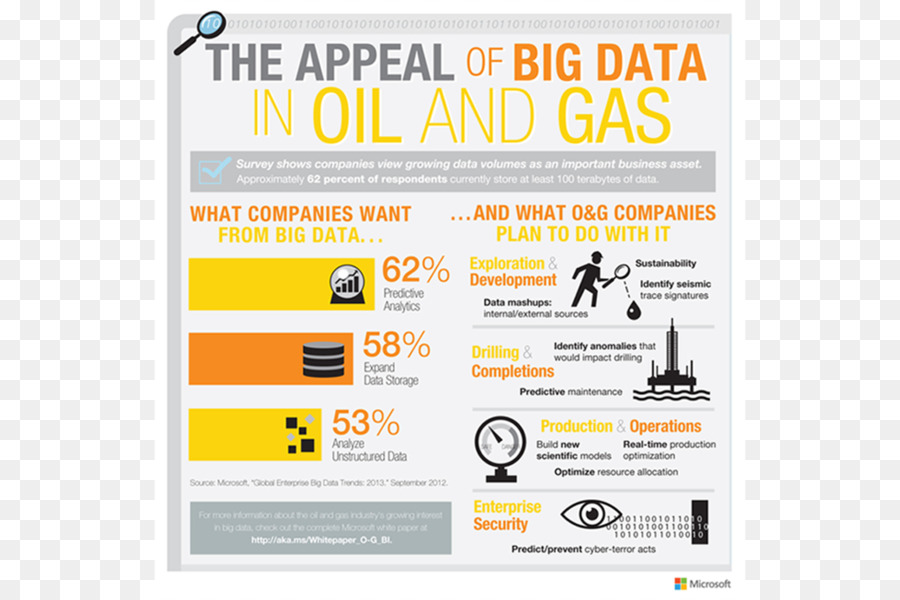 Big Data，Infografía PNG