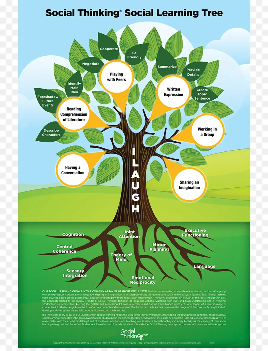 Árbol De Aprendizaje Social，Diagrama PNG