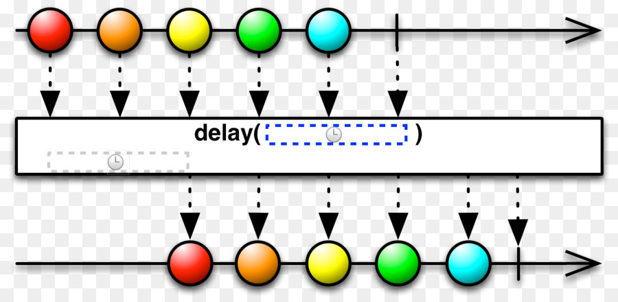 Reactivo De Programación，Java PNG