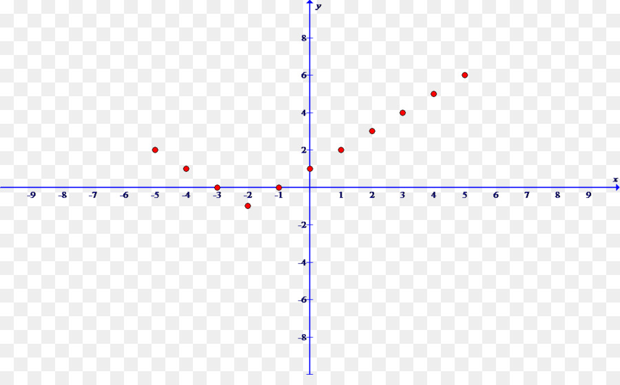 Asíntota，Matemáticas PNG