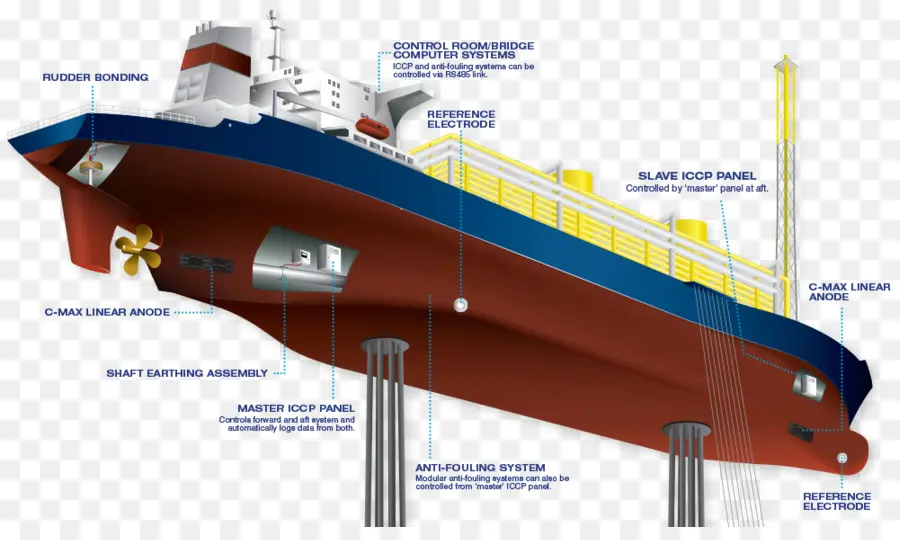Protección Catódica，Barco PNG