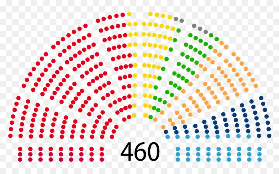 Tabla De Asientos Del Parlamento，Asientos PNG