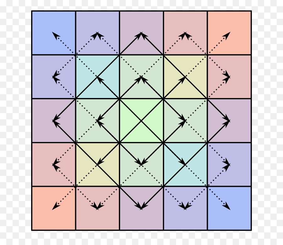 Bisymmetric Matriz，Bolso De Mano PNG