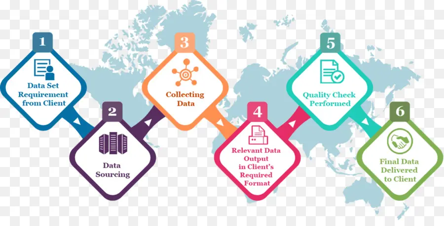 La Minería De Datos，Diagrama De PNG