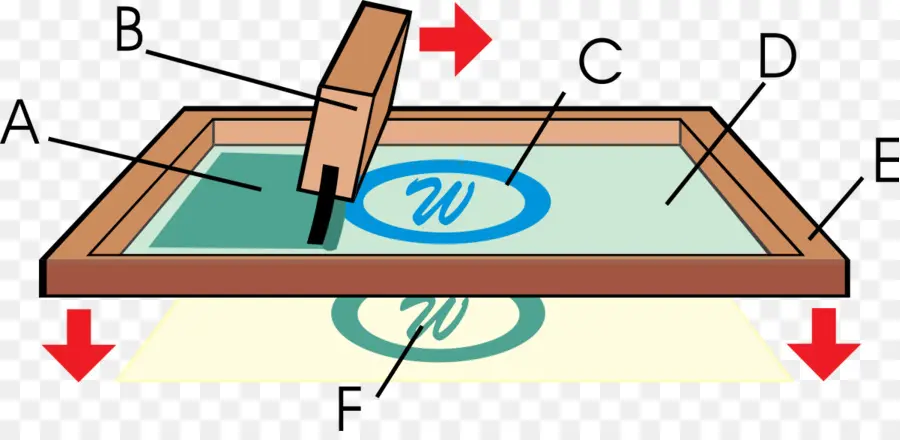 Proceso De Serigrafía，Impresión PNG