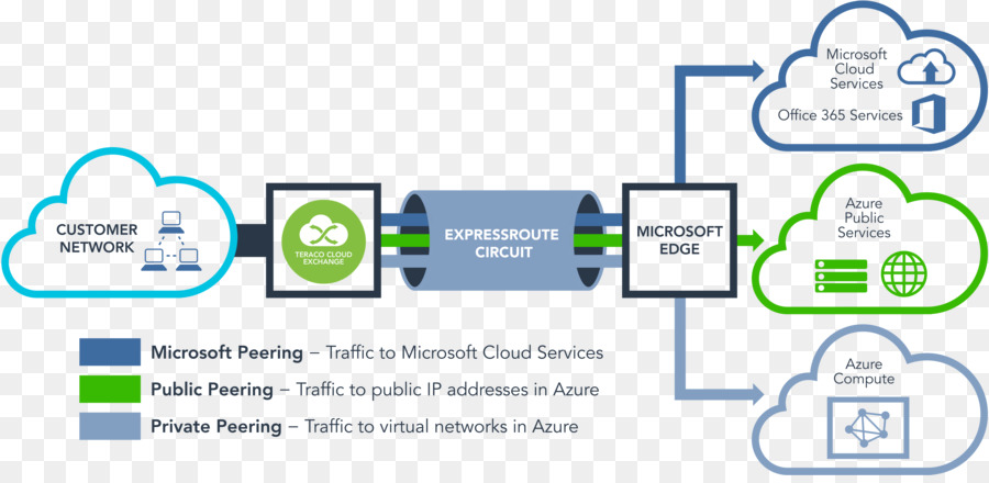 Microsoft Azure，Centro De Datos PNG