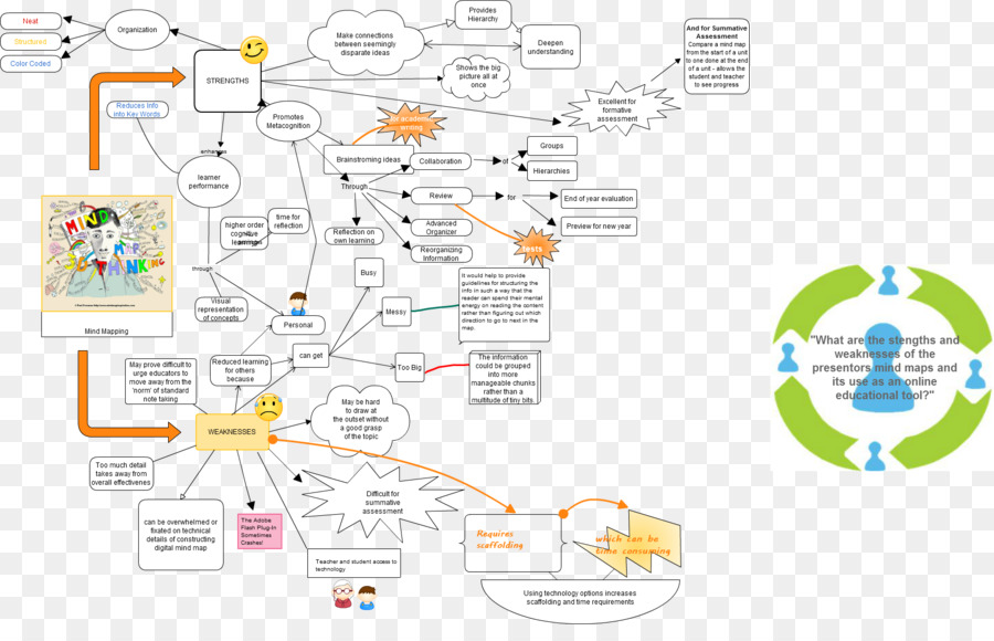 Mapa，Diagrama De PNG