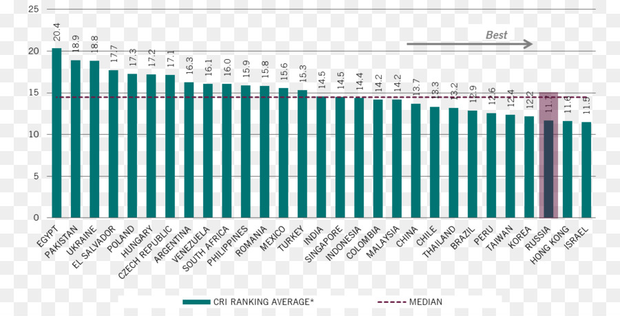 La Tasa De，Estados Unidos PNG