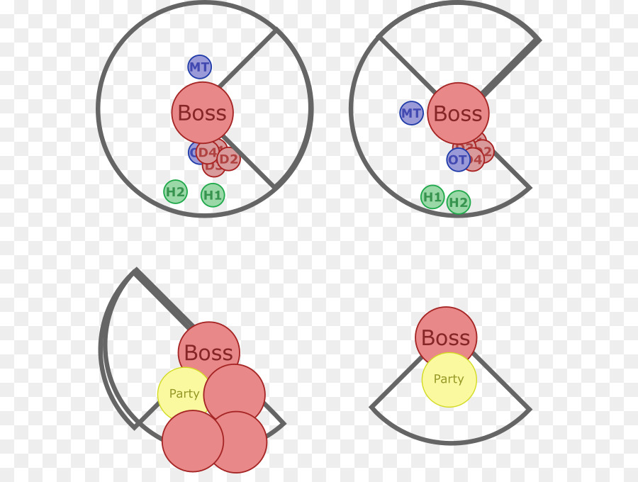 Círculo，Diagrama De PNG