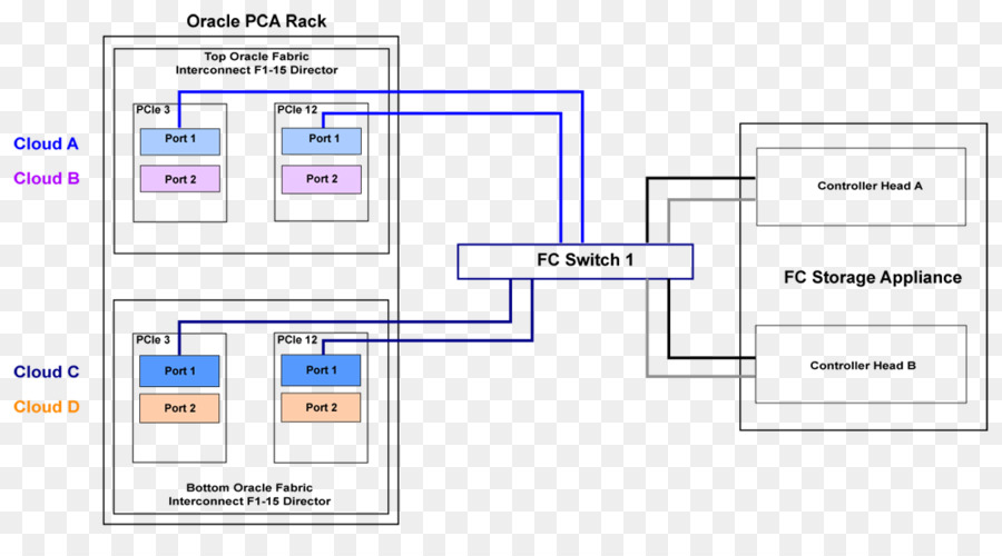 De Canal De Fibra，Conmutador De Canal De Fibra PNG