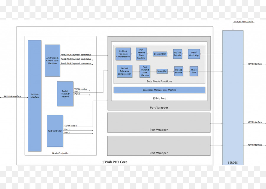 Diagrama，Diagrama De Flujo PNG