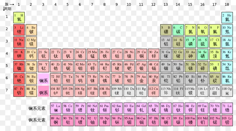 Tabla Periódica，Elementos PNG