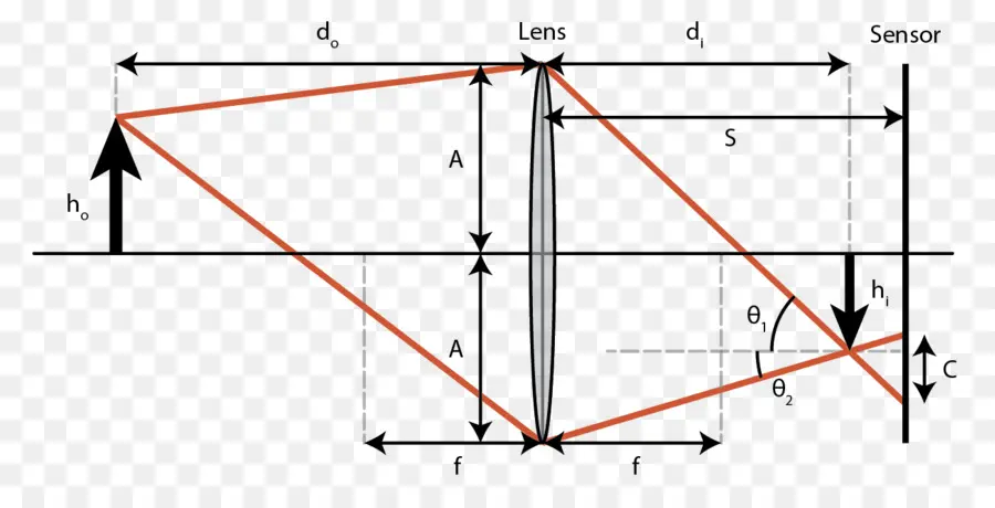 Diagrama De Lentes，Óptica PNG