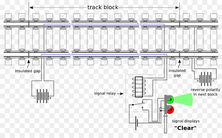 Diagrama De Señales Ferroviarias，Ferrocarril PNG