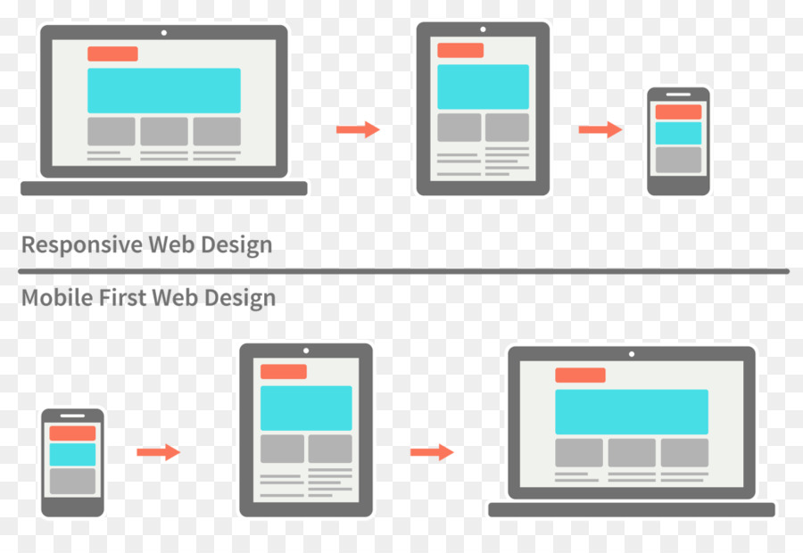 Desarrollo Web，Dispositivos De Mano PNG