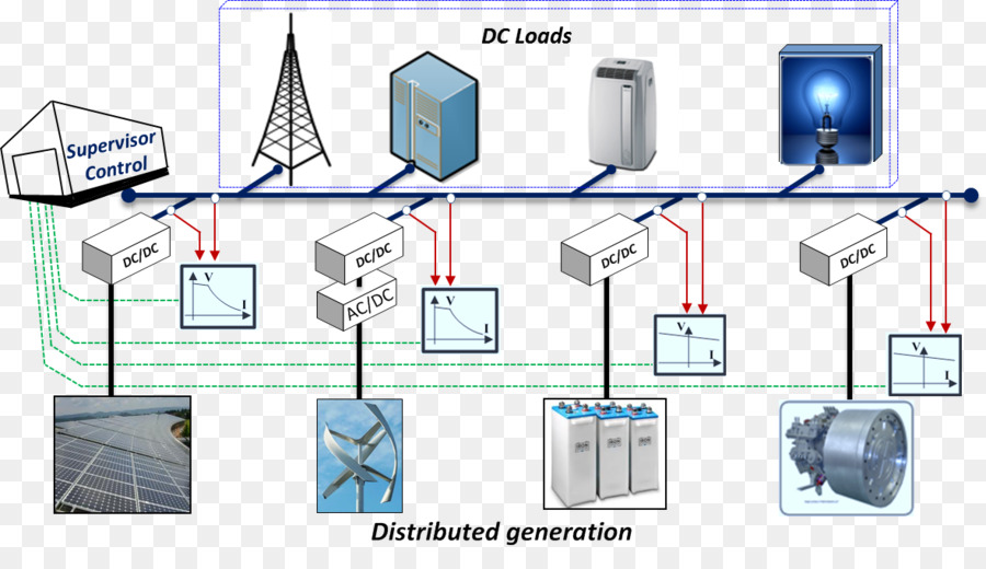 Microrred，La Energía Eólica PNG