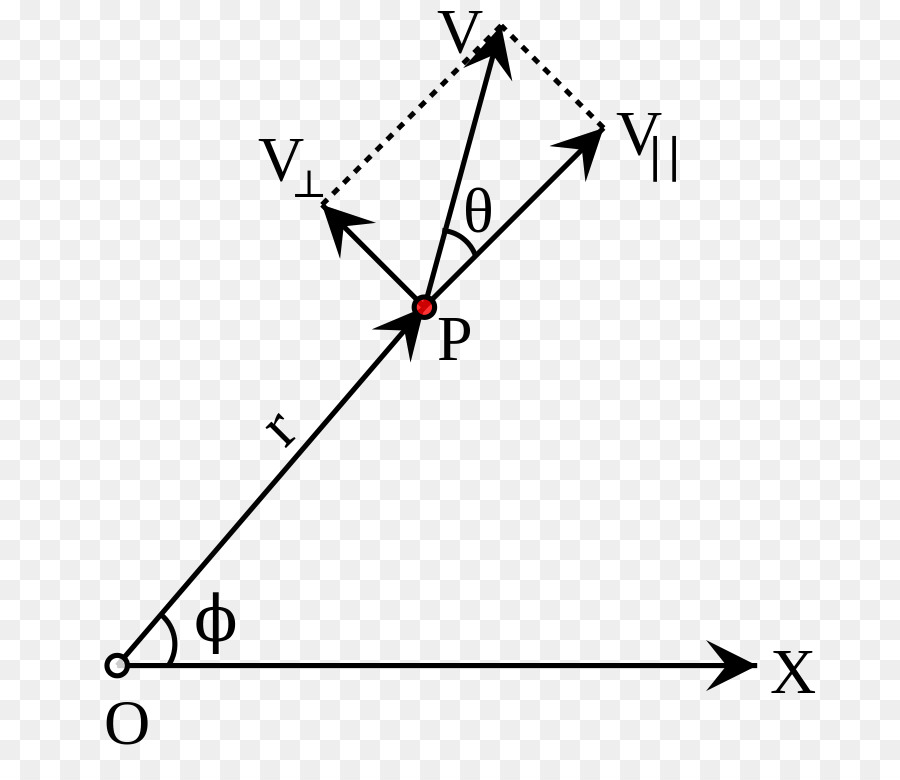 La Velocidad Angular，El Momento Angular De PNG