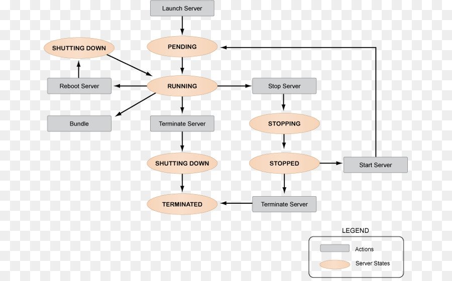 Diagrama De Flujo，Diagrama De PNG