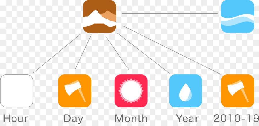 Diseño Gráfico，Diagrama De PNG