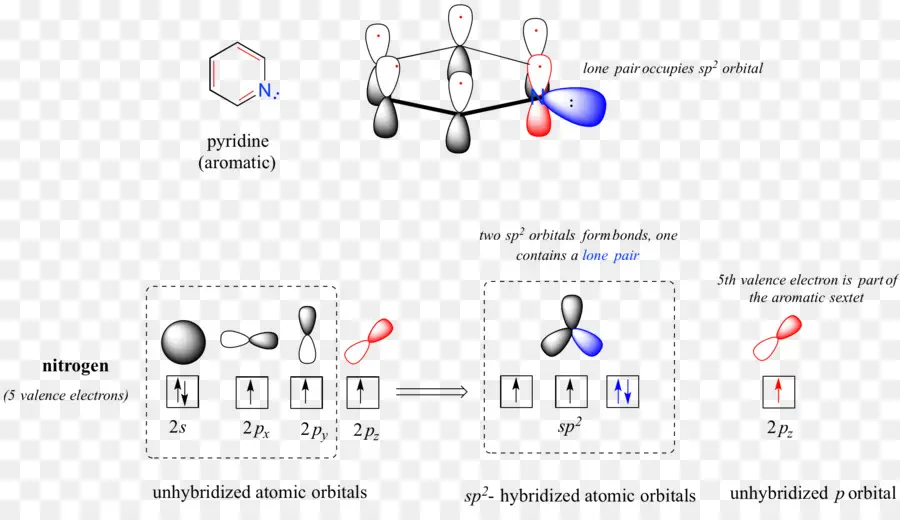 Diagrama De Orbitales Moleculares，Atómico Orbital PNG