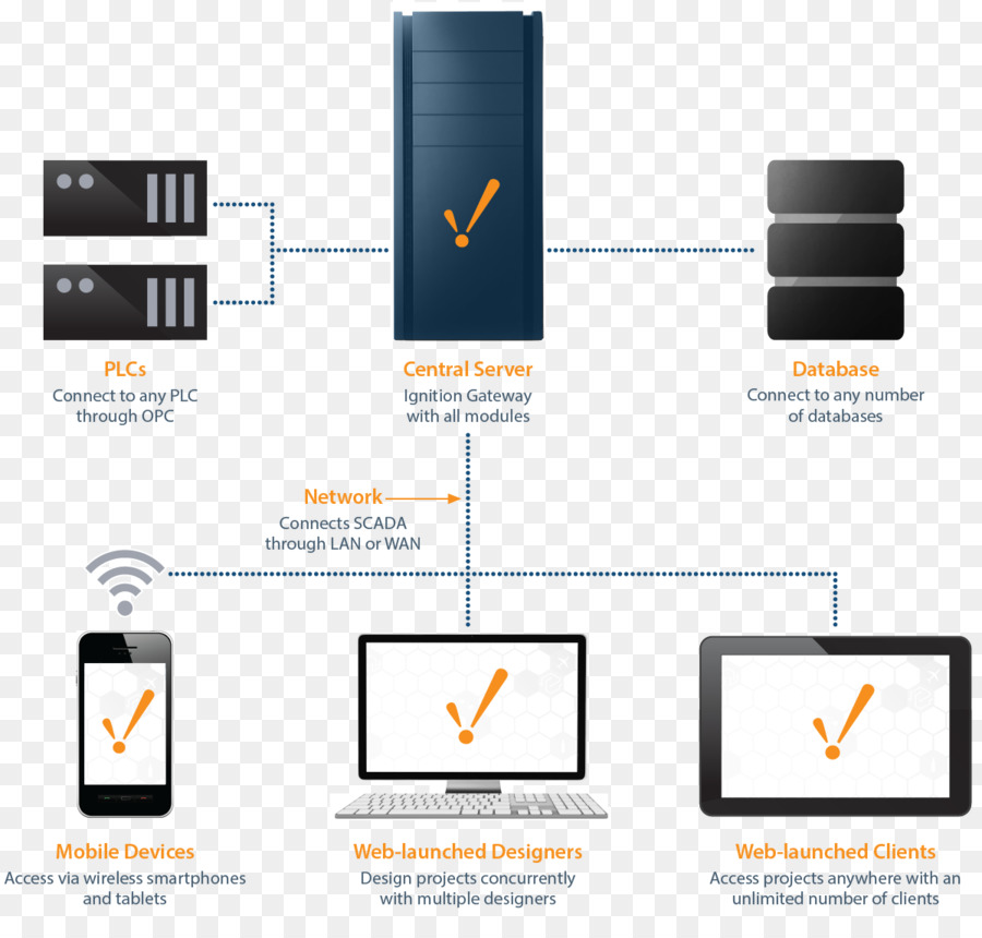 Scada，Encendido Scada PNG