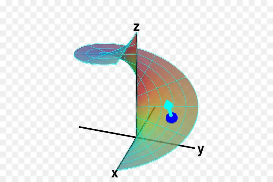 Gráfico 3d，Ejes PNG