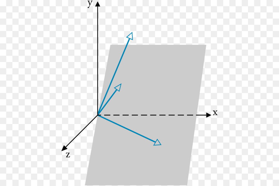 Independencia Lineal，Linealidad PNG