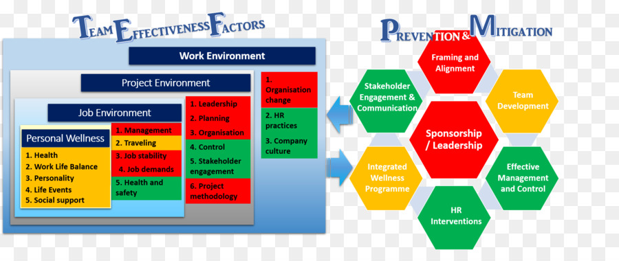 La Eficacia De Su Equipo，Equipo De Proyecto PNG