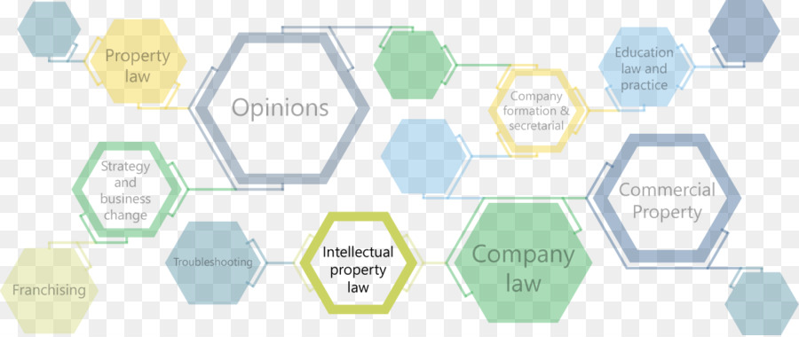 Integración De Aplicaciones Empresariales，Gestión De PNG