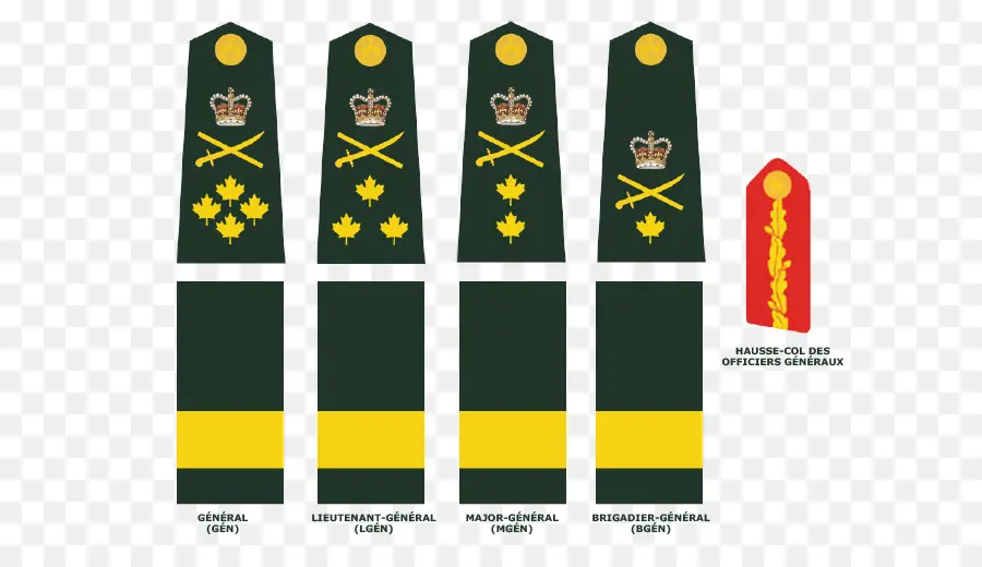 Rango Militar，General PNG