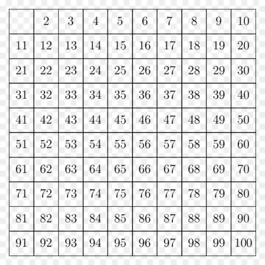 Tabla De Multiplicación，Multiplicación PNG