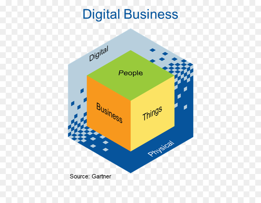 Negocios Digitales，Tecnología PNG