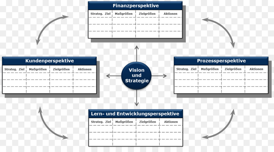 Balanced Scorecard，Gestión De PNG