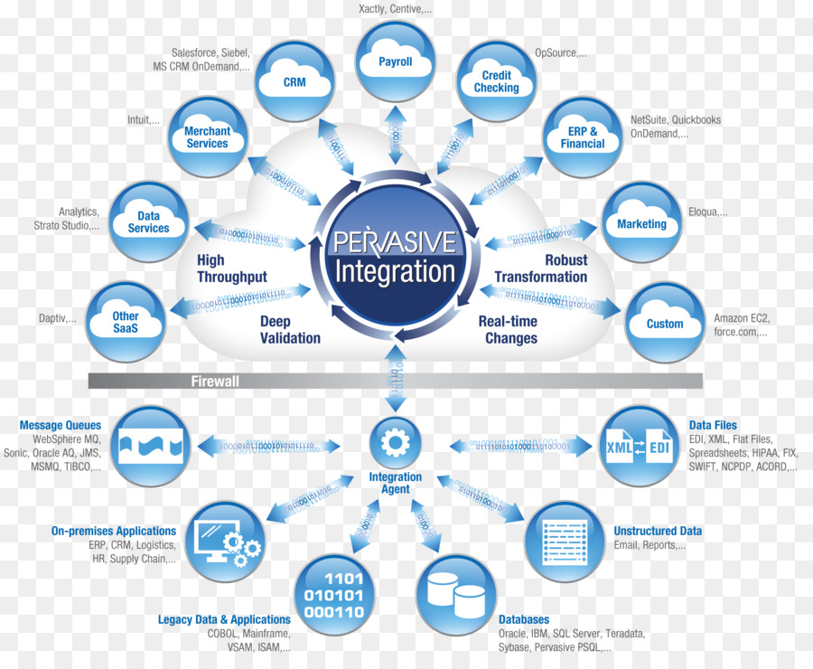 Diagrama De Integración，Datos PNG