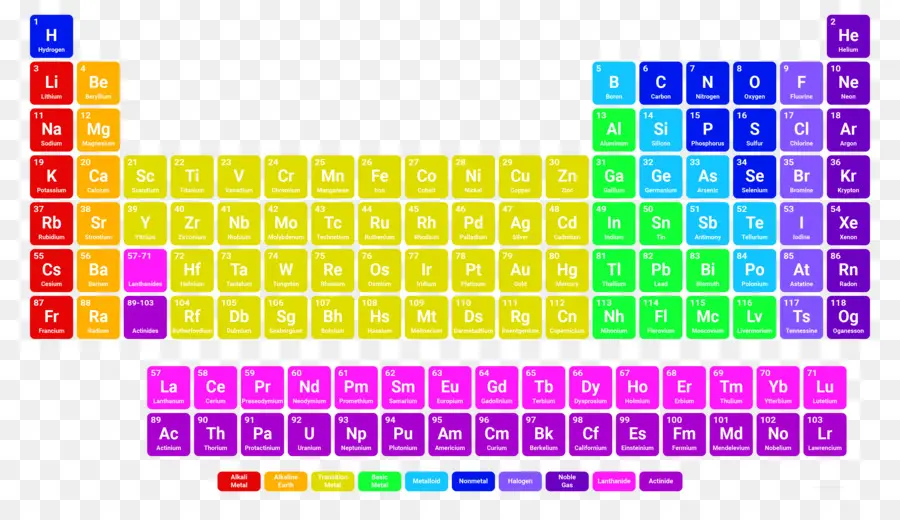 Tabla Periódica，Extendida De La Tabla Periódica PNG