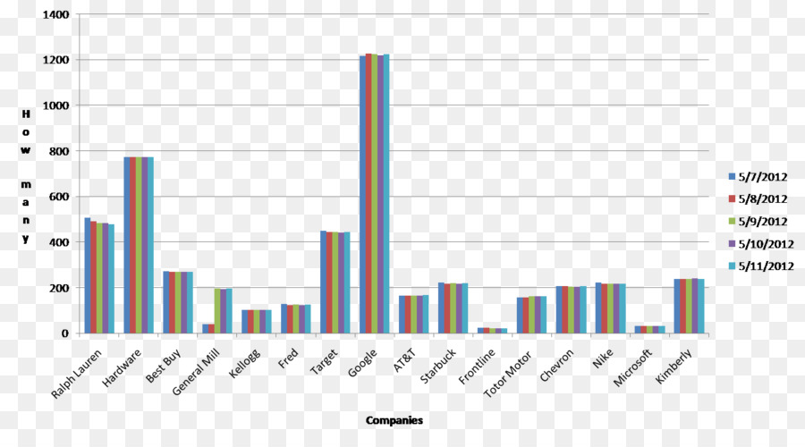 Gráfico De Barras，Datos PNG