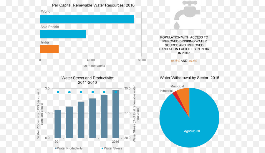 Recurso Renovable，La India PNG