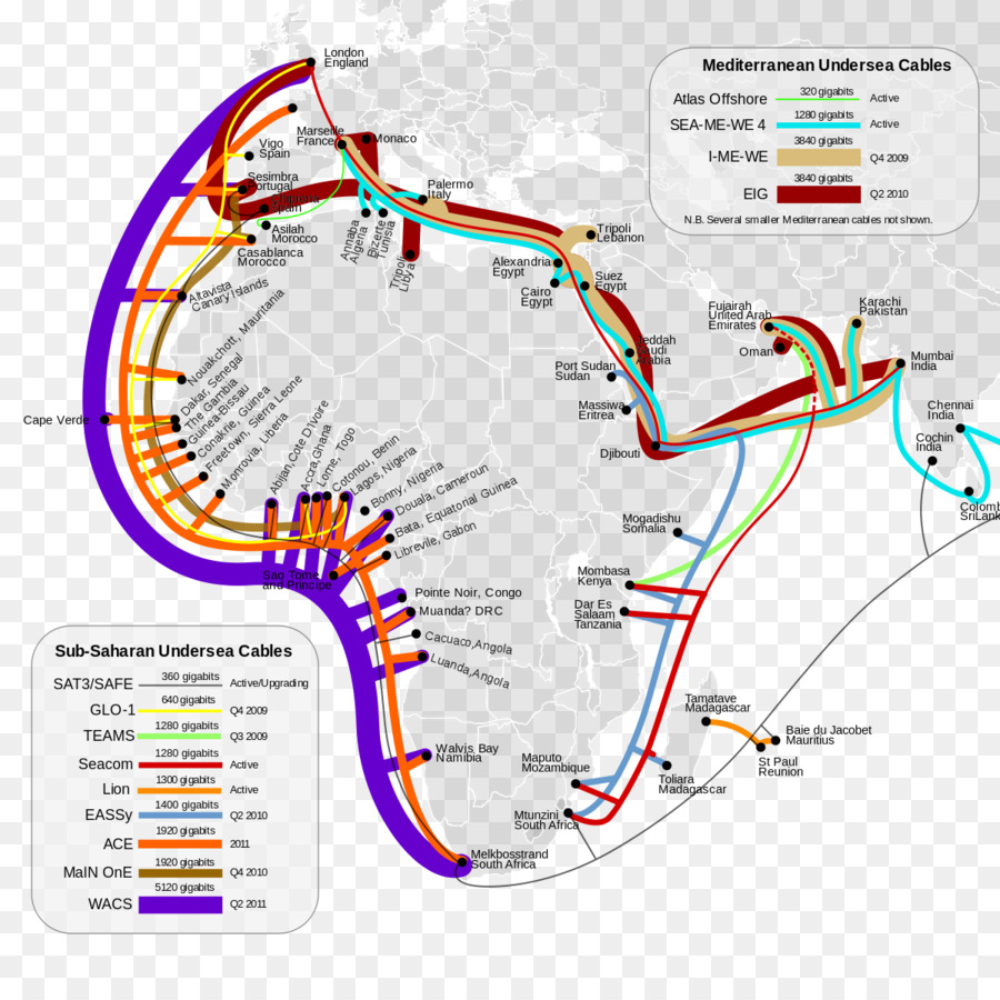 áfrica，Submarino De Comunicaciones Por Cable PNG