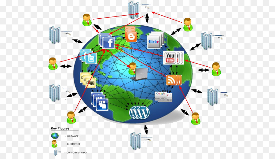 Marketing，Industria PNG