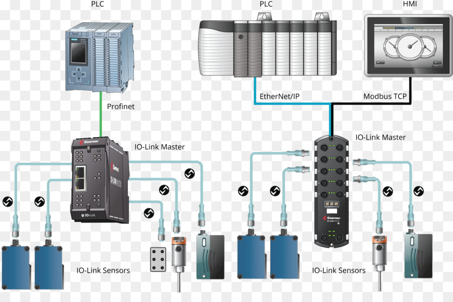 Iolink，Ethernetip PNG