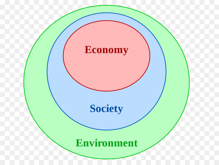 Economía De Recursos Naturales，La Sostenibilidad PNG