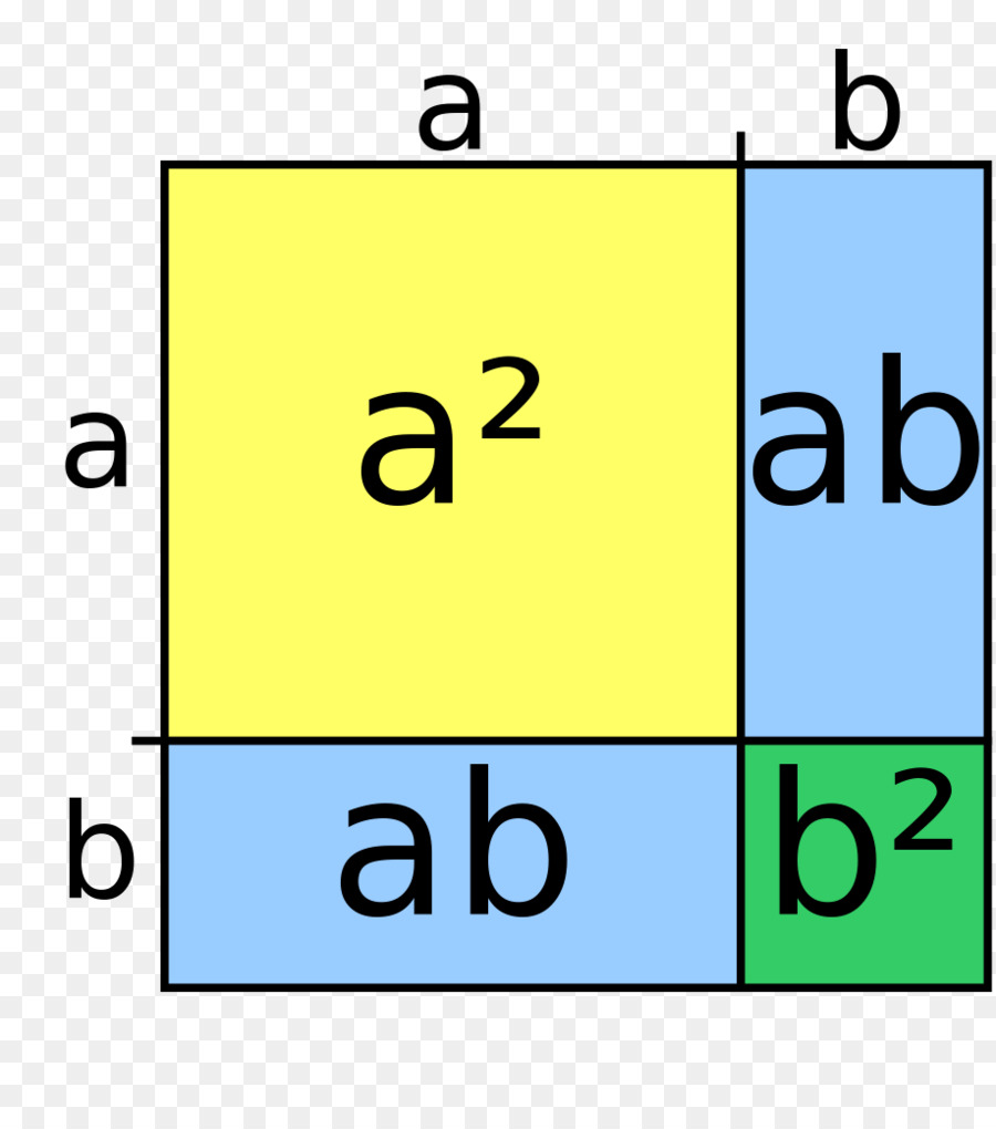 álgebra，Matemáticas PNG